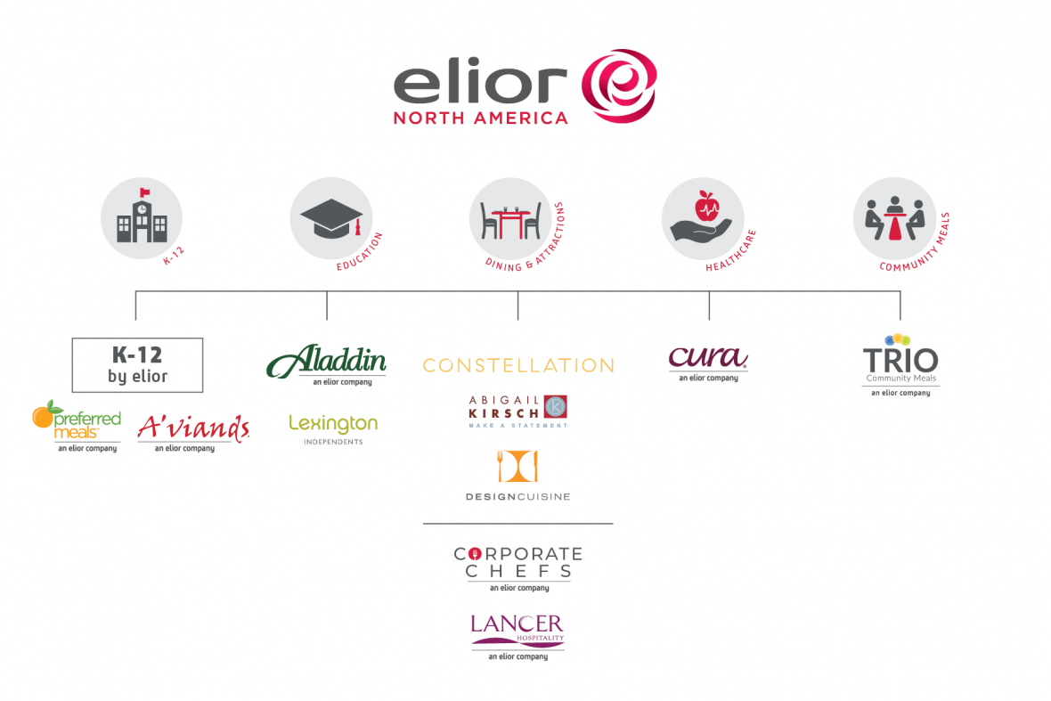Our Brands Elior North America